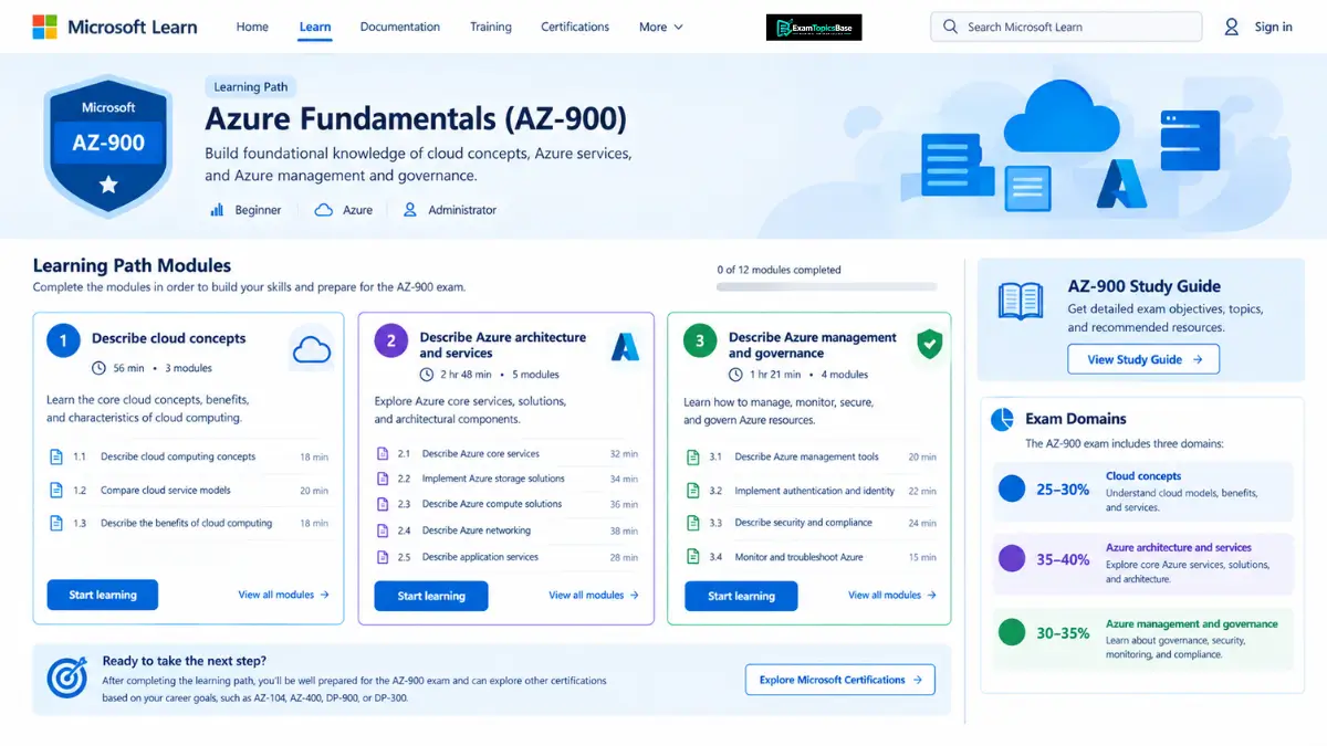 Study AZ-900 preparation topics with Microsoft Learn Study AZ-900 preparation topics with Microsoft Learn
