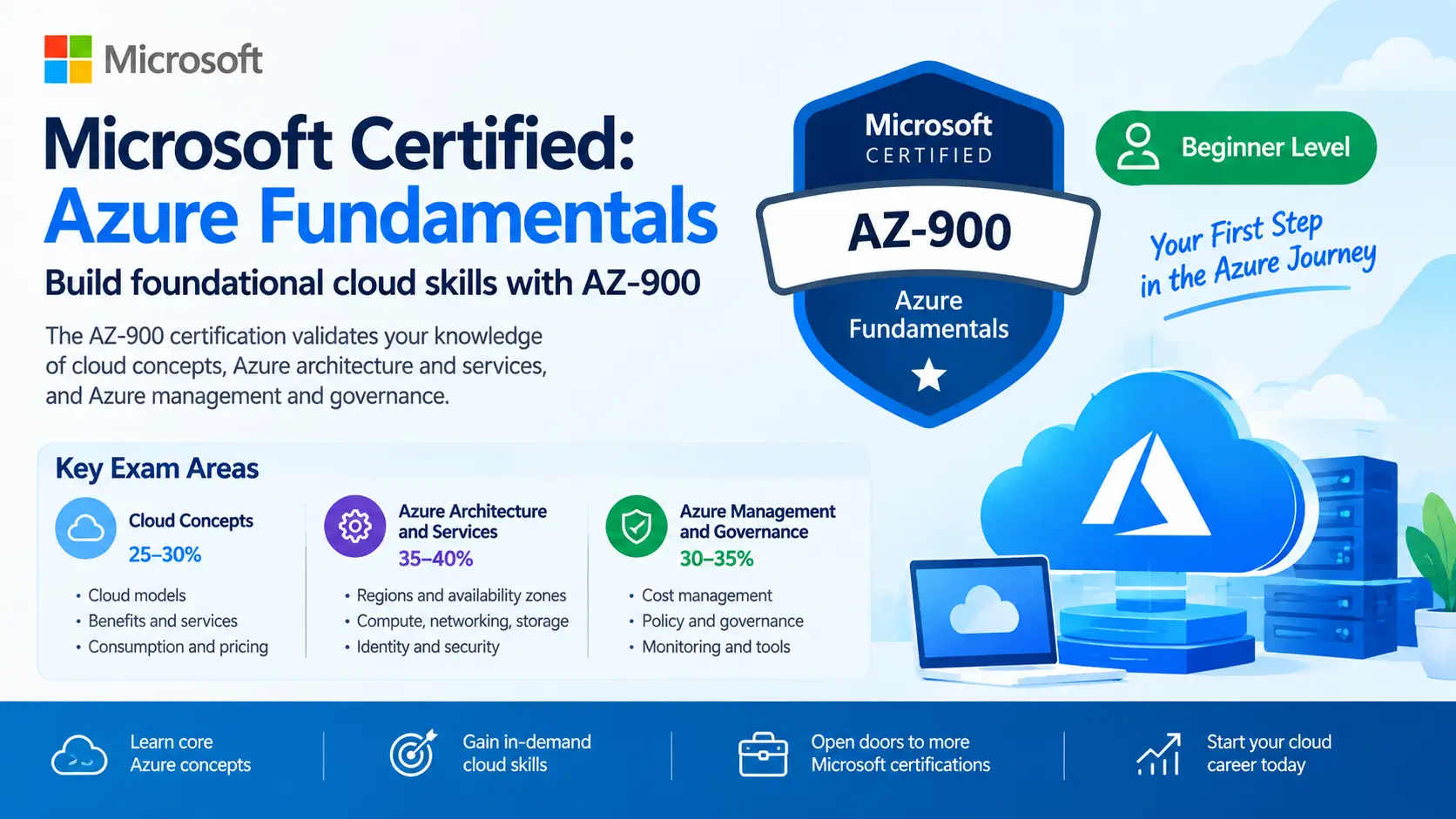 understand-the-az-900-certification-for-azure-beginners