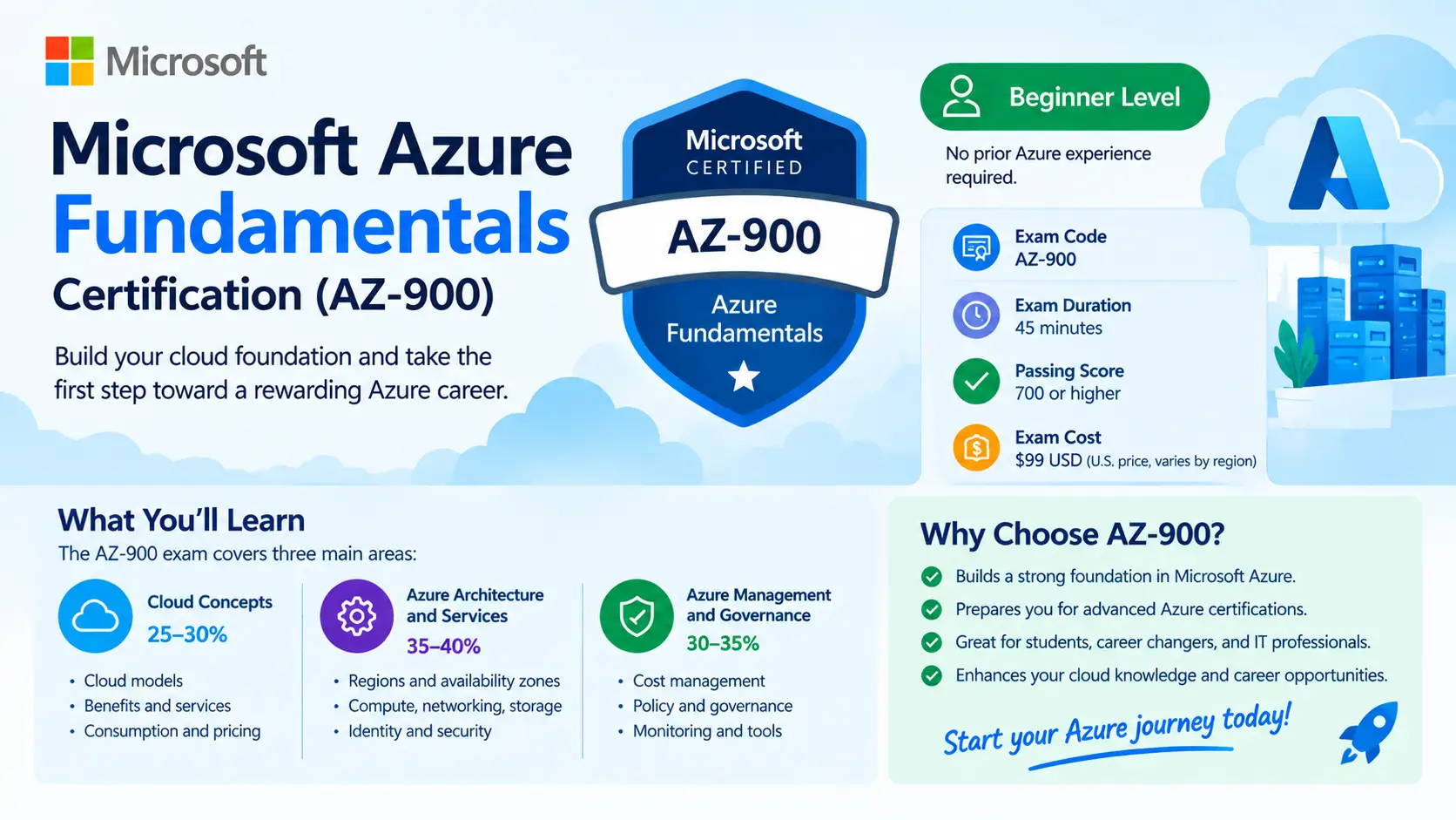 study-az-900-preparation-topics-with-microsoft-learn