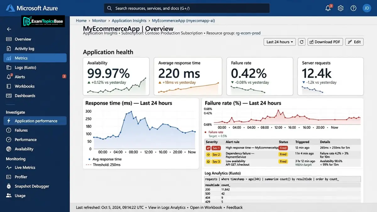 monitor-az-400-application-metrics-in-azure-monitor monitor-az-400-application-metrics-in-azure-monitor