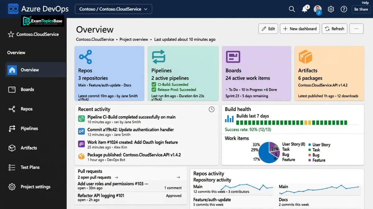 explore-az-400-azure-devops-project-tools explore-az-400-azure-devops-project-tools