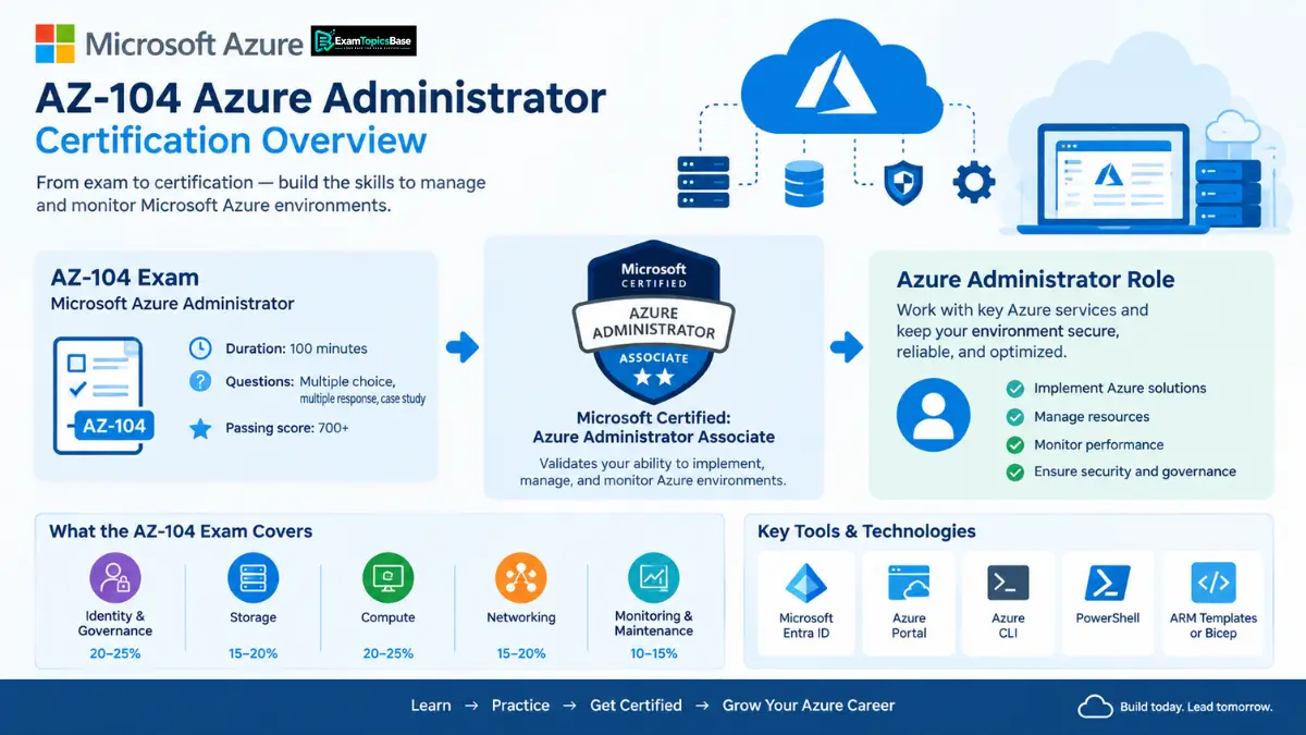 understand-az-104-azure-administrator-certification