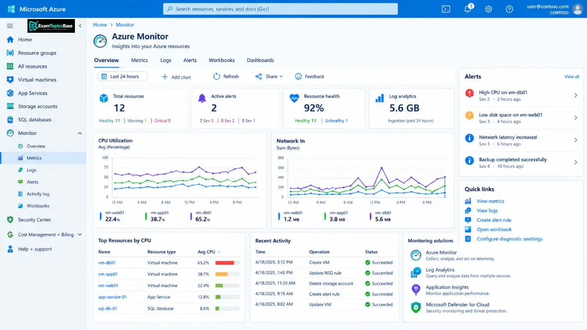 monitor-azure-resources-for-az-104-preparation