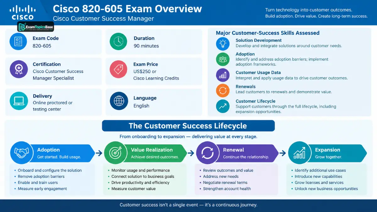 understand-the-customer-success-lifecycle-for-cisco-820-605