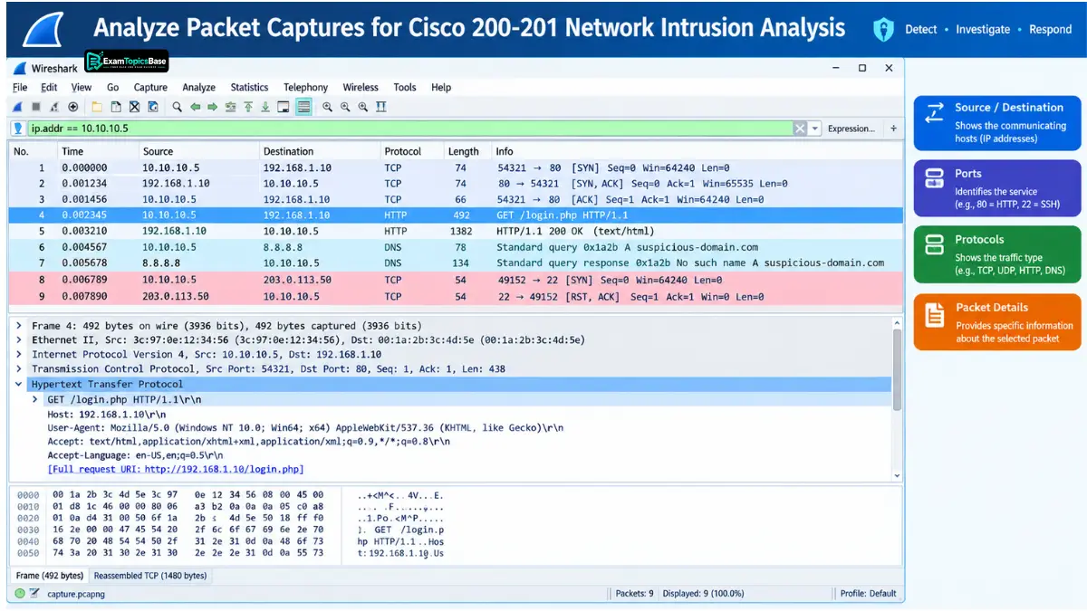 analyze-packet-captures-for-cisco-200-201-network-intrusion-analysis