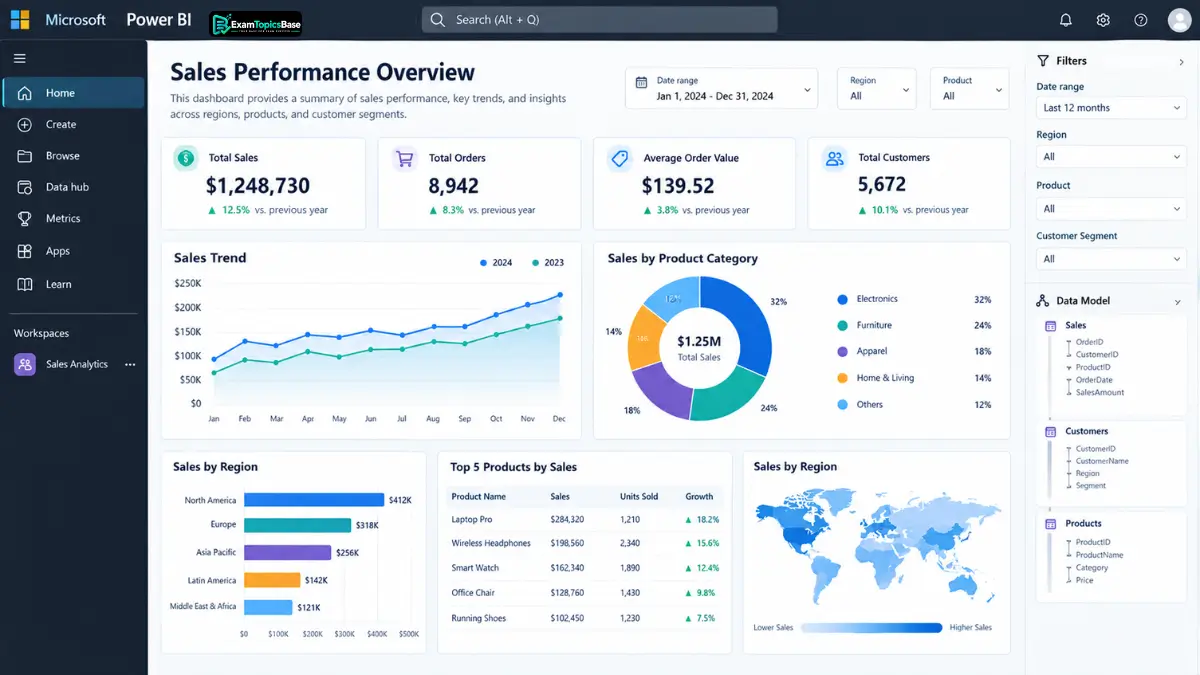 explore-power-bi-analytics-for-dp-900-preparation