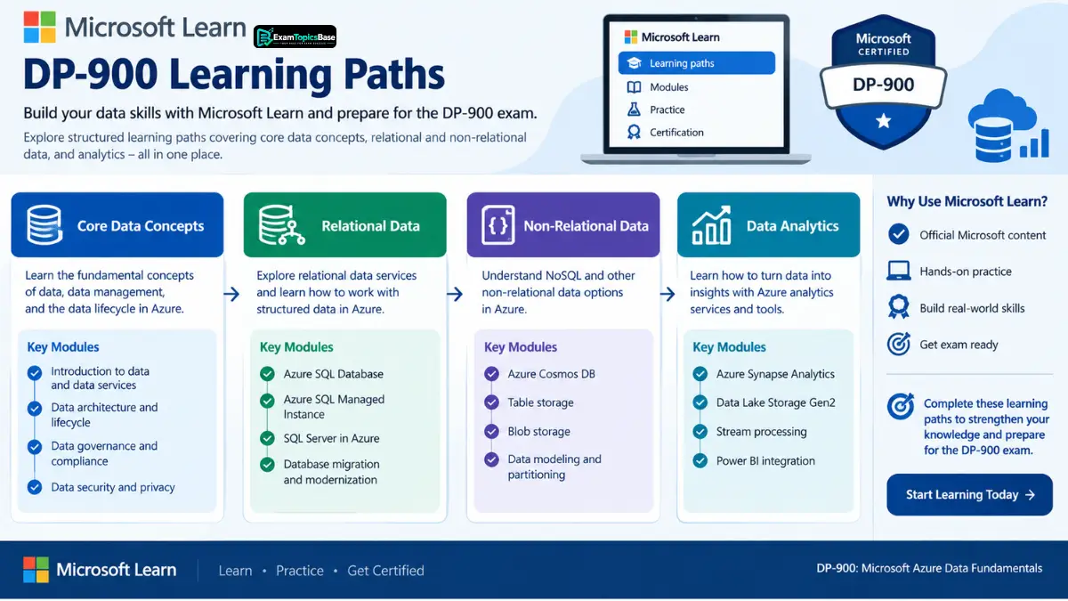 study-dp-900-exam-topics-with-microsoft-learn