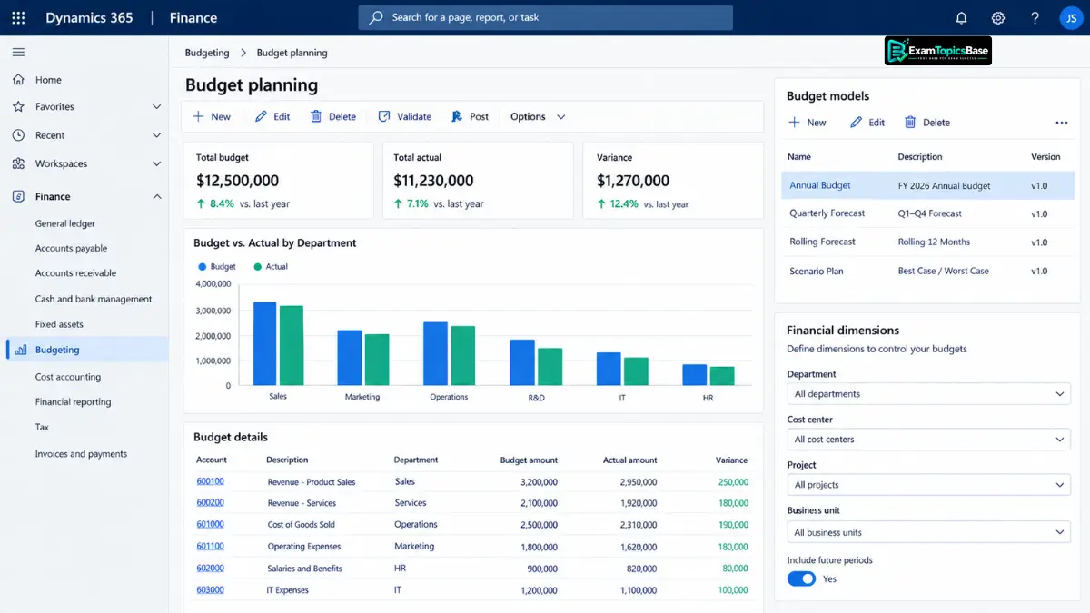 study-mb-310-budgeting-and-budget-controls